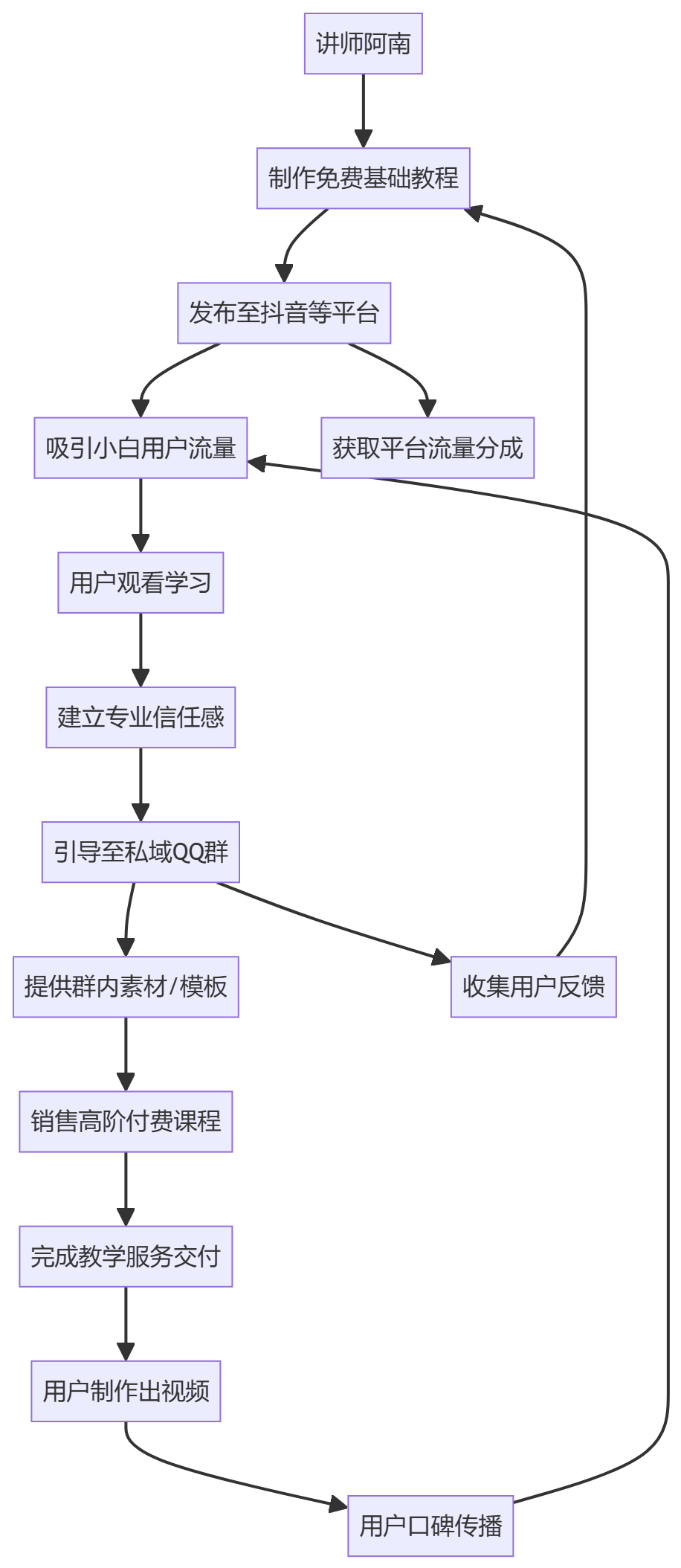 核心商业逻辑拆解